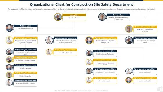 Safety Program For Construction Site Organizational Chart For Construction Site Safety Department