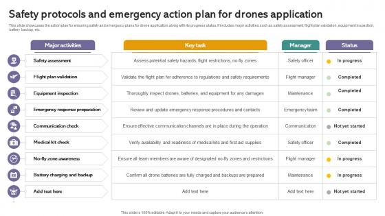 Safety Protocols Emergency Action Iot Drones Comprehensive Guide To Future Of Drone Technology IoT SS