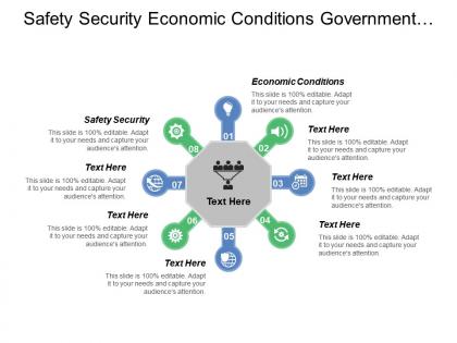 Safety security economic conditions government actions geographic actions