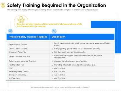 Safety training required in the organization operating ppt powerpoint presentation icon good