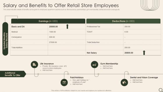 Salary And Benefits To Offer Retail Store Employees Analysis Of Retail Store Operations Efficiency