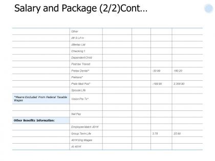 Salary and package cont benefits ppt powerpoint presentation file layout