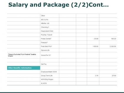 Salary and package cont benefits ppt powerpoint presentation show master slide