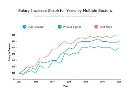 Salary increase graph for years by multiple sectors