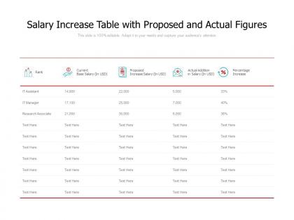 Salary increase table with proposed and actual figures
