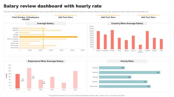 Salary Review Dashboard With Hourly Rate