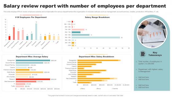 Salary Review Report With Number Of Employees Per Department