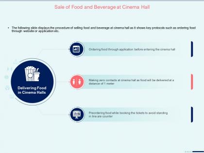 Sale of food and beverage at cinema hall avoid standing ppt presentation files