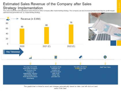 Sales action plan to boost top line revenue growth estimated sales revenue of the company
