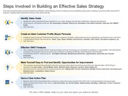 Sales action plan to boost top line revenue growth steps involved in building