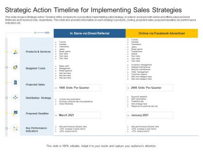 Sales action plan to boost top line revenue growth strategic action timeline for implementing