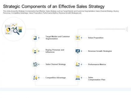Sales action plan to boost top line revenue growth strategic components of an effective