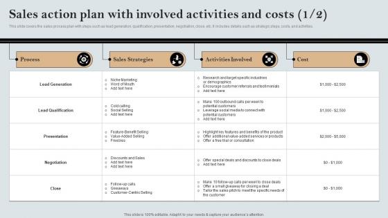 Sales Action Plan With Involved Activities And Costs A Comprehensive Guide MKT SS V