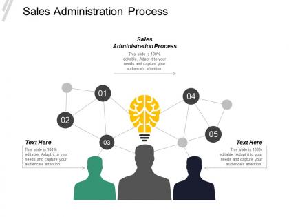 Sales administration process ppt powerpoint presentation inspiration infographic template cpb