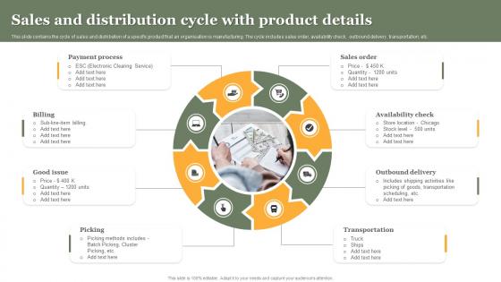 Sales And Distribution Cycle With Product Details