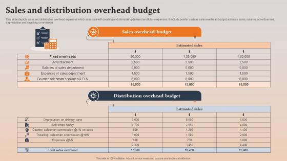 Sales And Distribution Overhead Budget