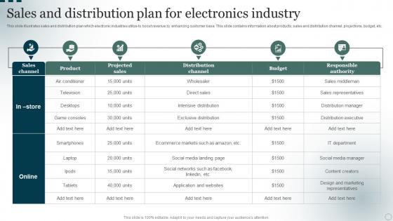 Sales And Distribution Plan For Electronics Industry