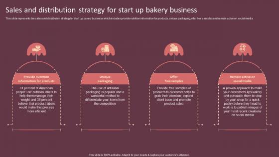 Sales And Distribution Strategy For Start Up Bakery Cake Shop Business Plan BP SS