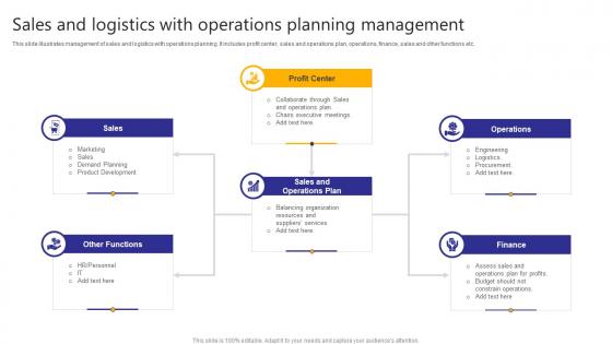 Sales And Logistics With Operations Planning Management