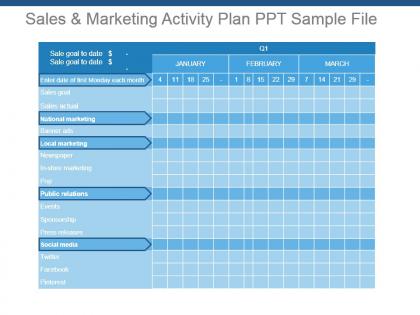 Sales and marketing activity plan ppt sample file