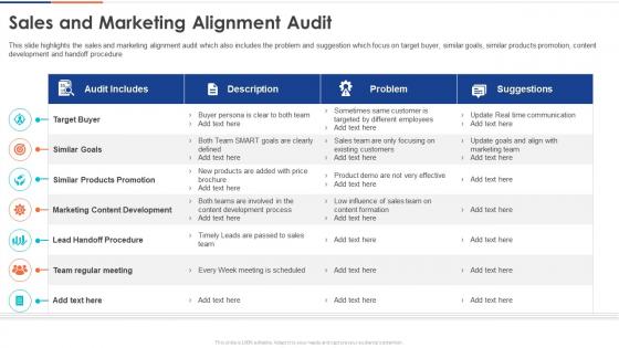 Sales And Marketing Alignment Audit Suggestions Digital Audit To Evaluate Brand Ppt