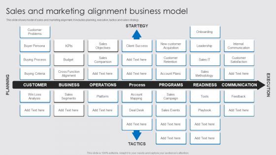 Sales And Marketing Alignment Business Model