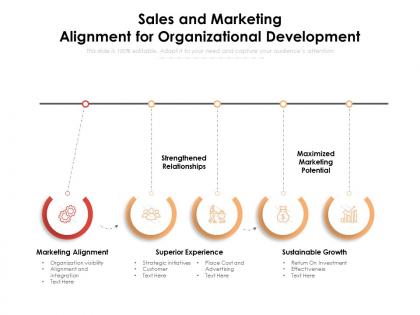 Sales and marketing alignment for organizational development