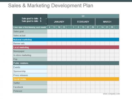 Sales and marketing development plan powerpoint slide design ideas