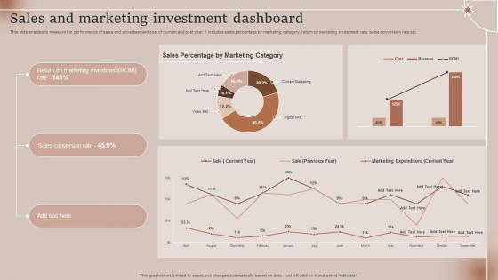 Sales And Marketing Investment Dashboard