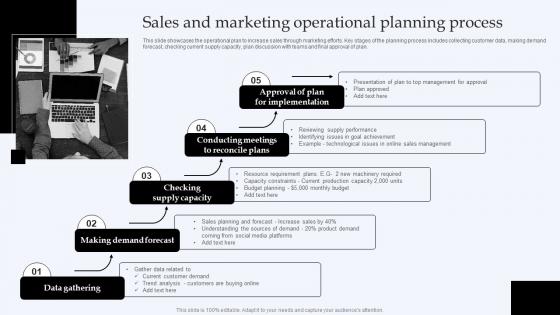 Sales And Marketing Operational Planning Process