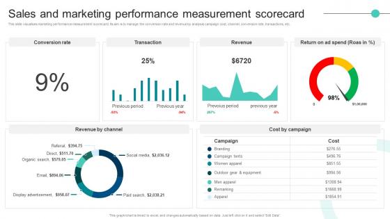 Sales And Marketing Performance Measurement Scorecard