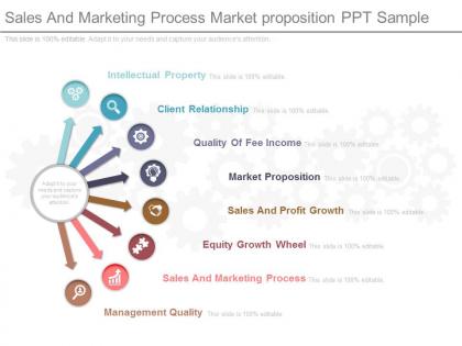 Sales and marketing process market proposition ppt sample