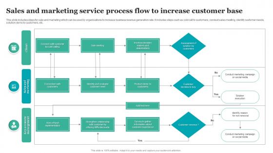 Sales And Marketing Service Process Flow To Increase Customer Base