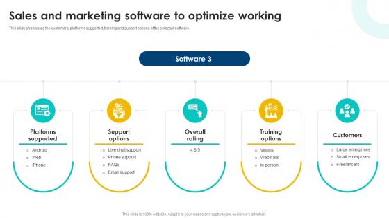 Sales And Marketing Software Cross Selling Strategies To Increase Organizational Revenue SA SS