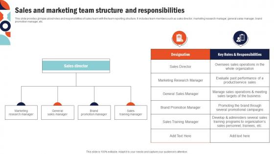 Sales And Marketing Team Structure Building Comprehensive Sales And Operations Mkt Ss