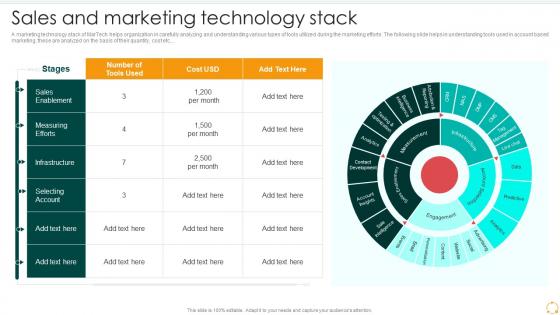 Sales And Marketing Technology Stack Effective B2b Marketing Organization Set 2