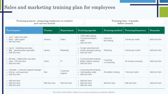 Sales And Marketing Training Plan For Employees Edtech Service Launch And Marketing Plan