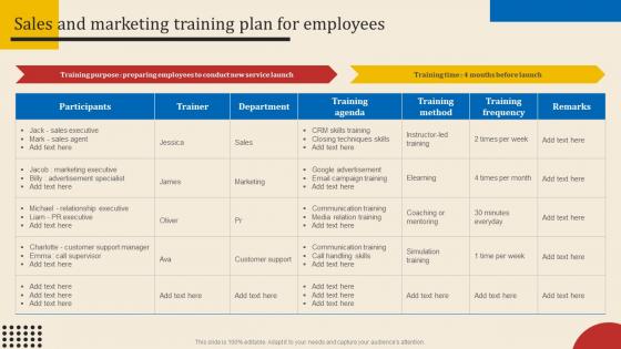 Sales And Marketing Training Plan For Employees Executing New Service Sales And Marketing Process