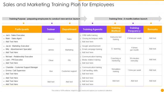 Sales And Marketing Training Plan For Employees Managing New Service Launch Marketing Process