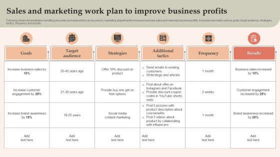 Sales And Marketing Work Plan To Improve Business Profits