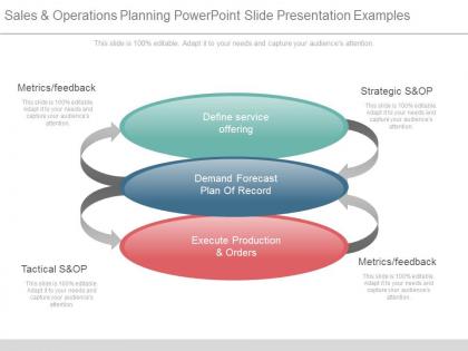 Sales and operations planning powerpoint slide presentation examples