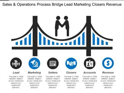 Sales and operations process bridge lead marketing closers revenue