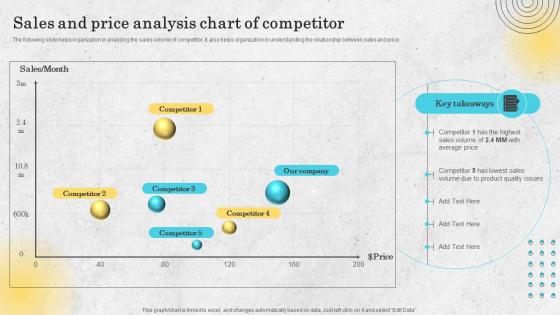 Sales And Price Analysis Chart Of Competitor Price Differentiation Strategy SS