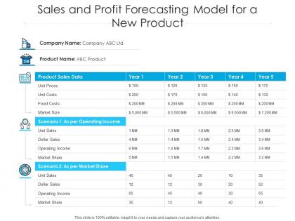 Sales and profit forecasting model for a new product