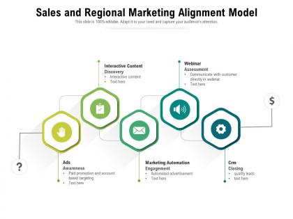 Sales and regional marketing alignment model