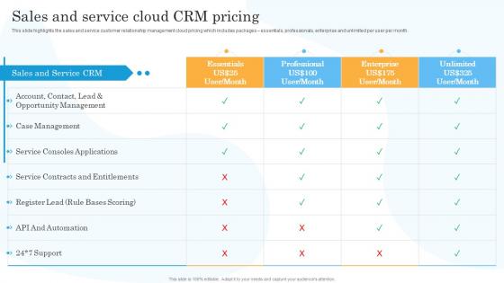 Sales And Service Cloud Crm Pricing Salesforce Company Profile Ppt Slides Graphics Pictures