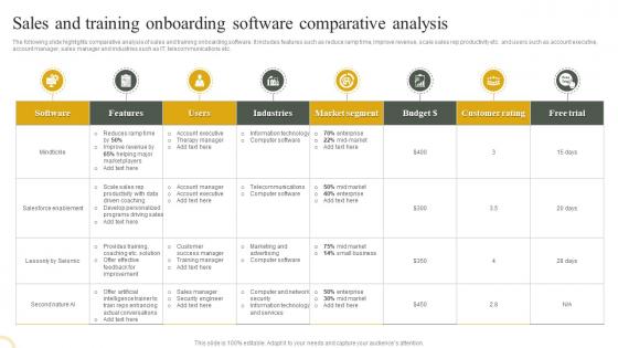Sales And Training Onboarding Software Comparative Analysis