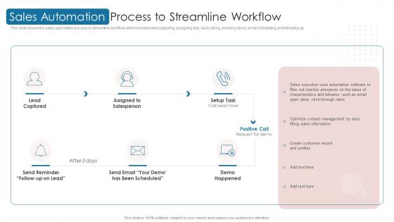 Sales Automation Process To Streamline Workflow Digital Automation To Streamline Sales Operations