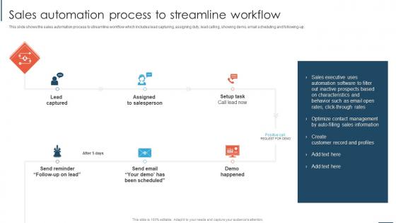 Sales Automation Process To Streamline Workflow Overview And Importance Of Sales Automation