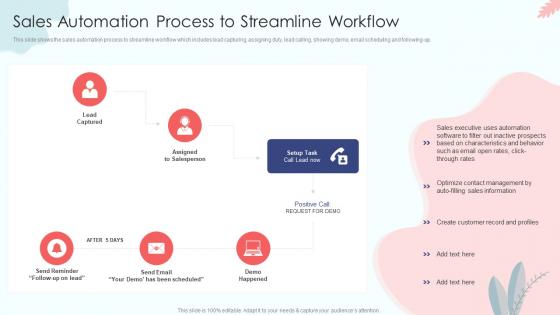 Sales Automation Process To Streamline Workflow Sales Process Automation To Improve Sales